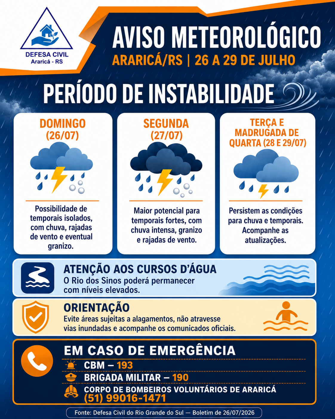 Defesa Civil de Araricá alerta para período de instabilidade entre os dias 26 e 29 de julho