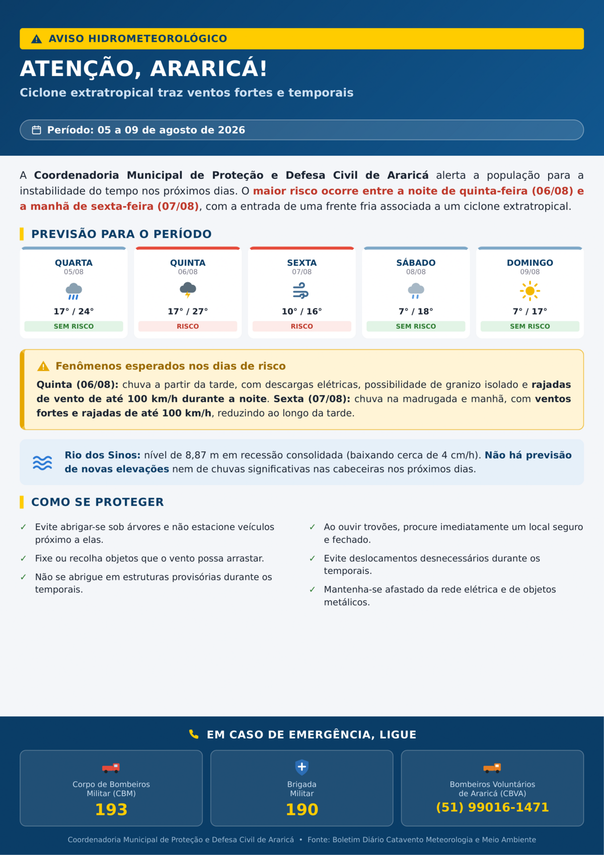 Atenção: risco de temporais e ventos fortes em Araricá