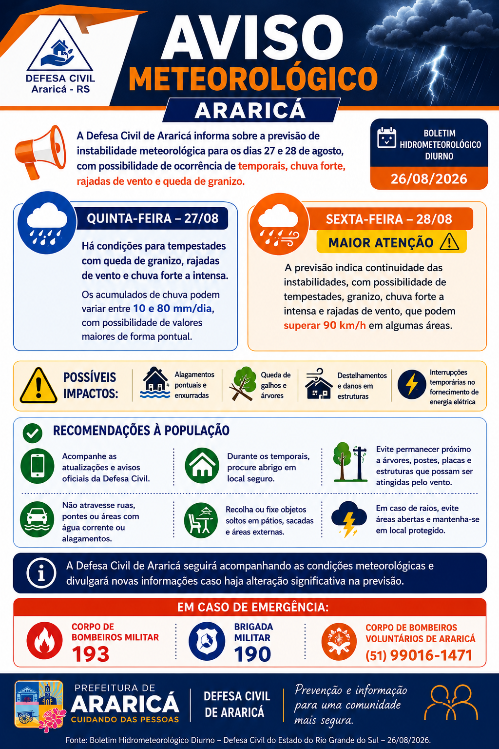 Alerta Defesa Civil Municipal 