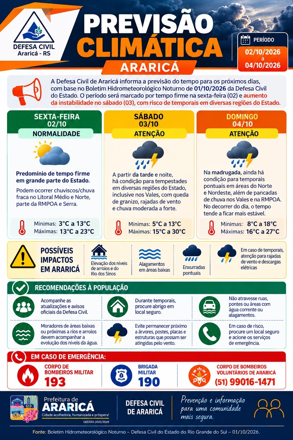 Alerta Defesa Civil Municipal 
