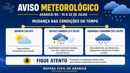 Defesa Civil alerta para mudança nas condições do tempo em Araricá