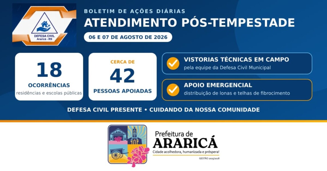 Balanço Defesa Civil Araricá