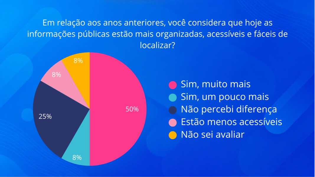Resultado da Pesquisa de Avaliação
