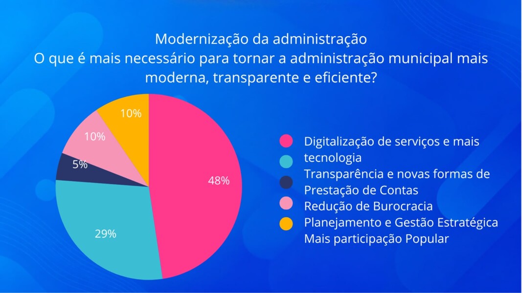 Resultado da Pesquisa de Avaliação