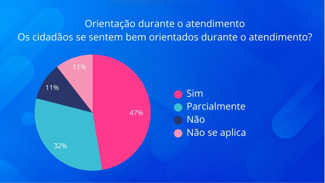 Resultado da Pesquisa de Avaliação