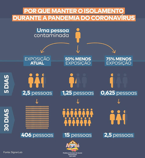 Fotos